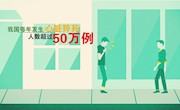 重庆市大足区卫生健康委员会 心肺复苏操作步骤